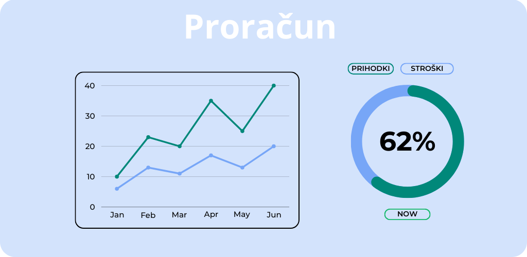 proracun-graf-excel